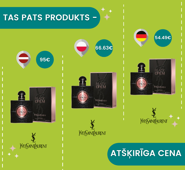 Tas pats aromāts daudz lētāk ārzemju e- veikalos